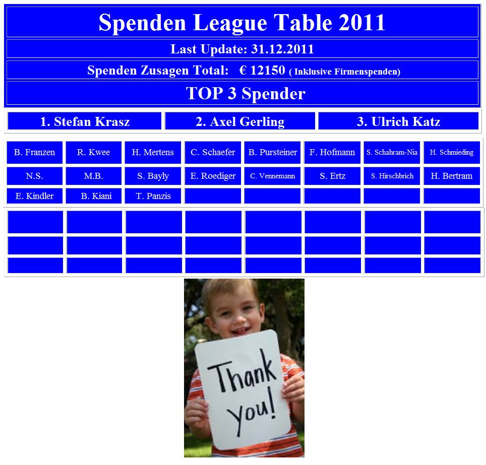 League table 2011